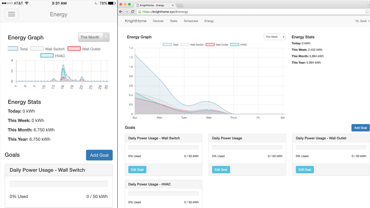 Energy Management