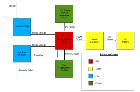 Description: Macintosh HD:Users:dtjames3:Downloads:diagram.png