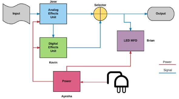 FlowChart