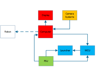 Block Diagram