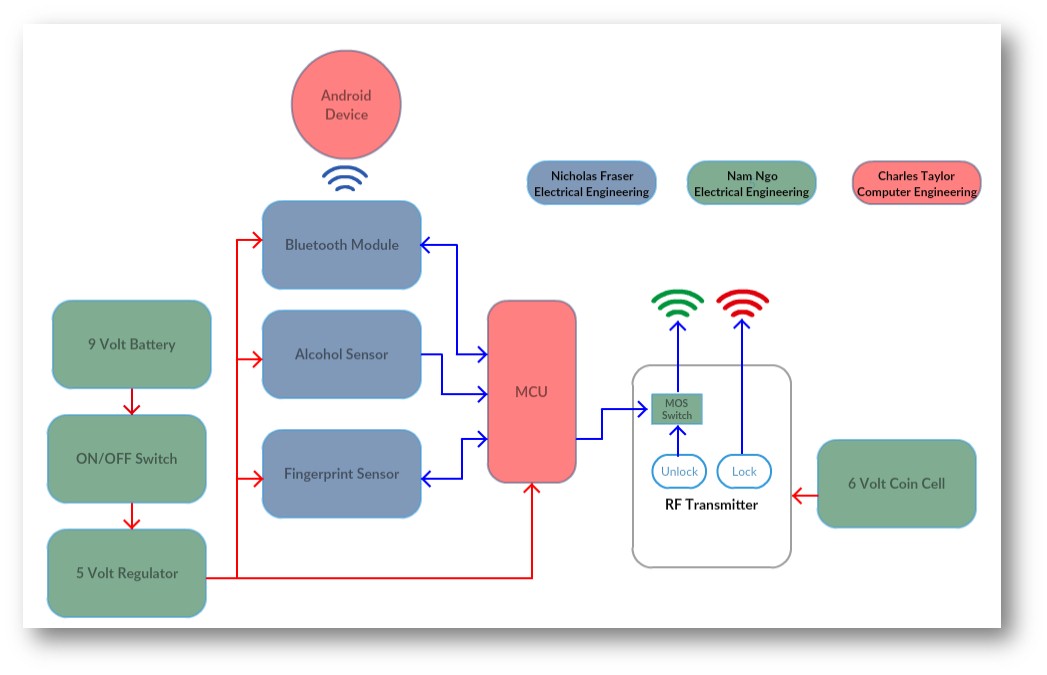 Block Diagram