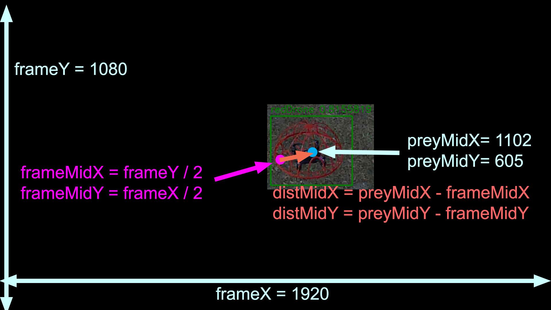 Drone Detection and Vector Calculations