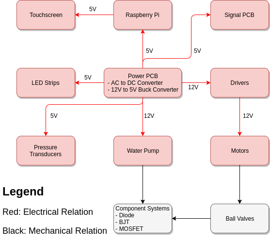 Hardware Block Diagram