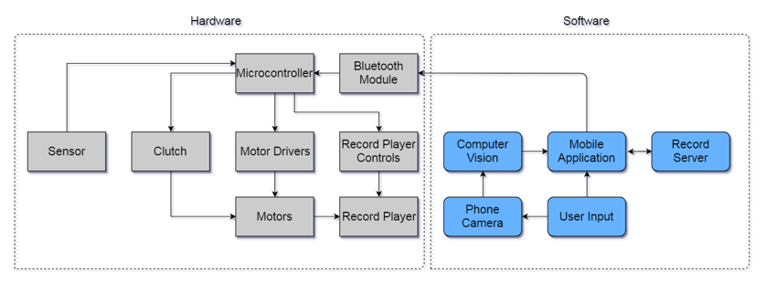 Block Diagram