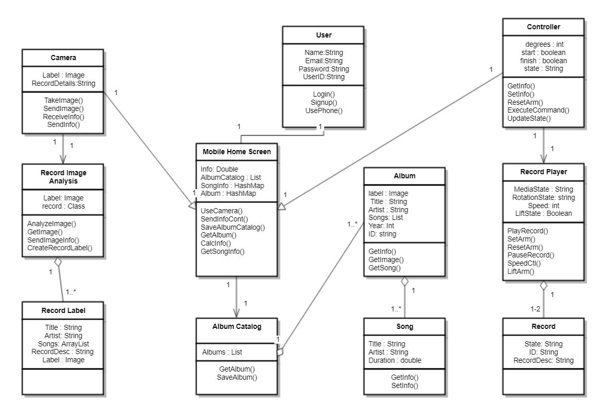 Unified Modeling Language