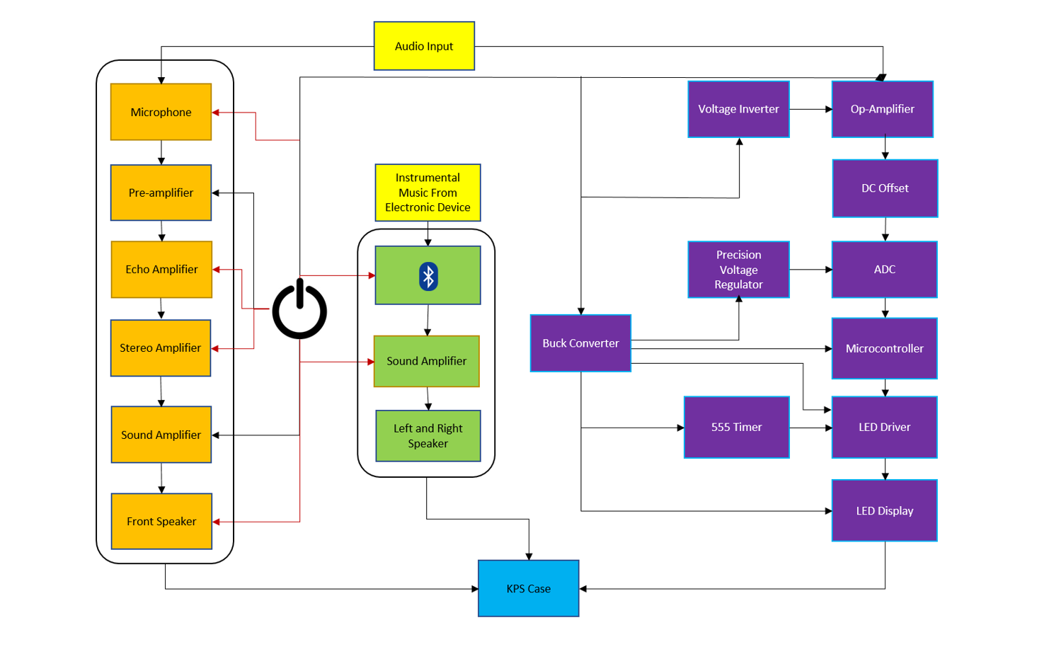 System Block Diagram.png