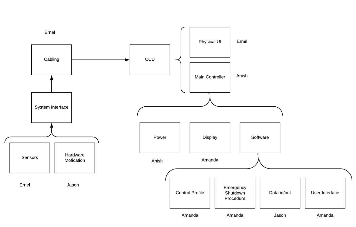 Block Diagram