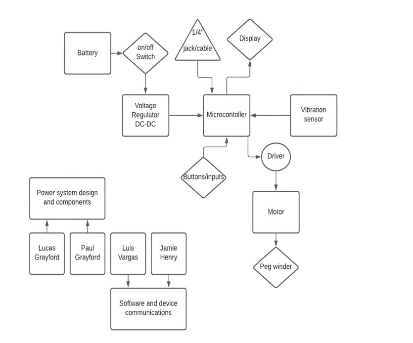 Block Diagram