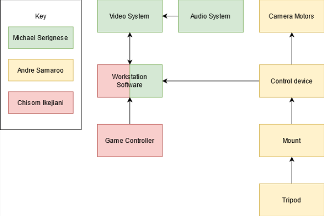 G26 Block Diagram