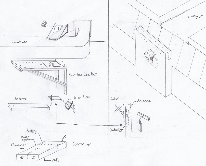 Mounting Diagram