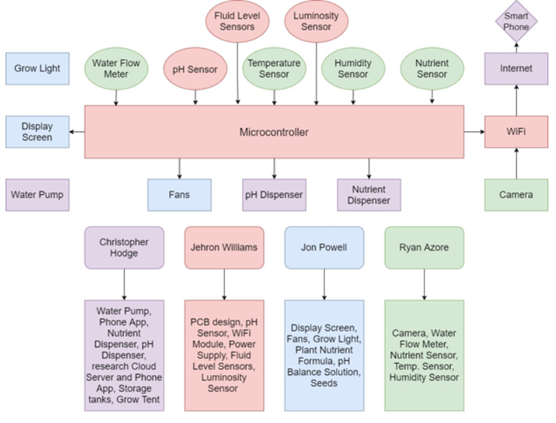 HardwareDiagram