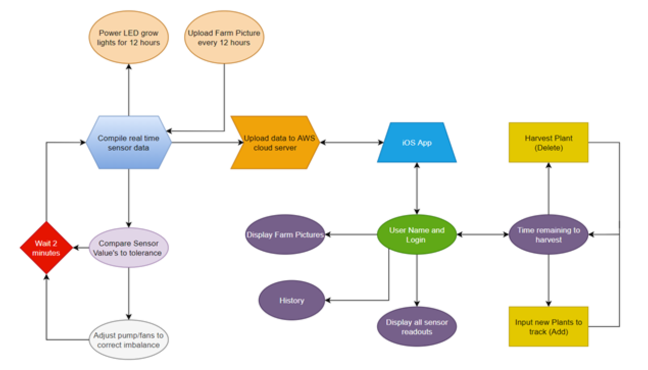 SoftwareDiagram