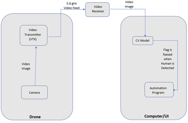 Computer vision system diagram