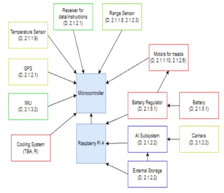 Hardware Diagram