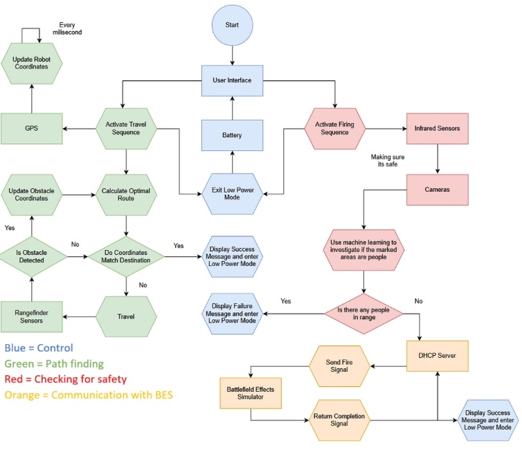 Software Diagram