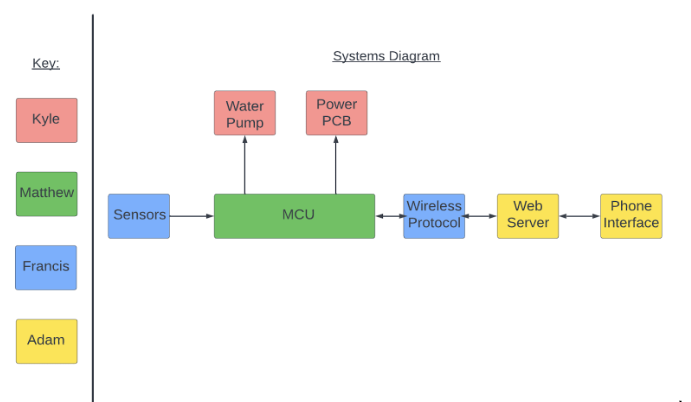 First Diagram Image