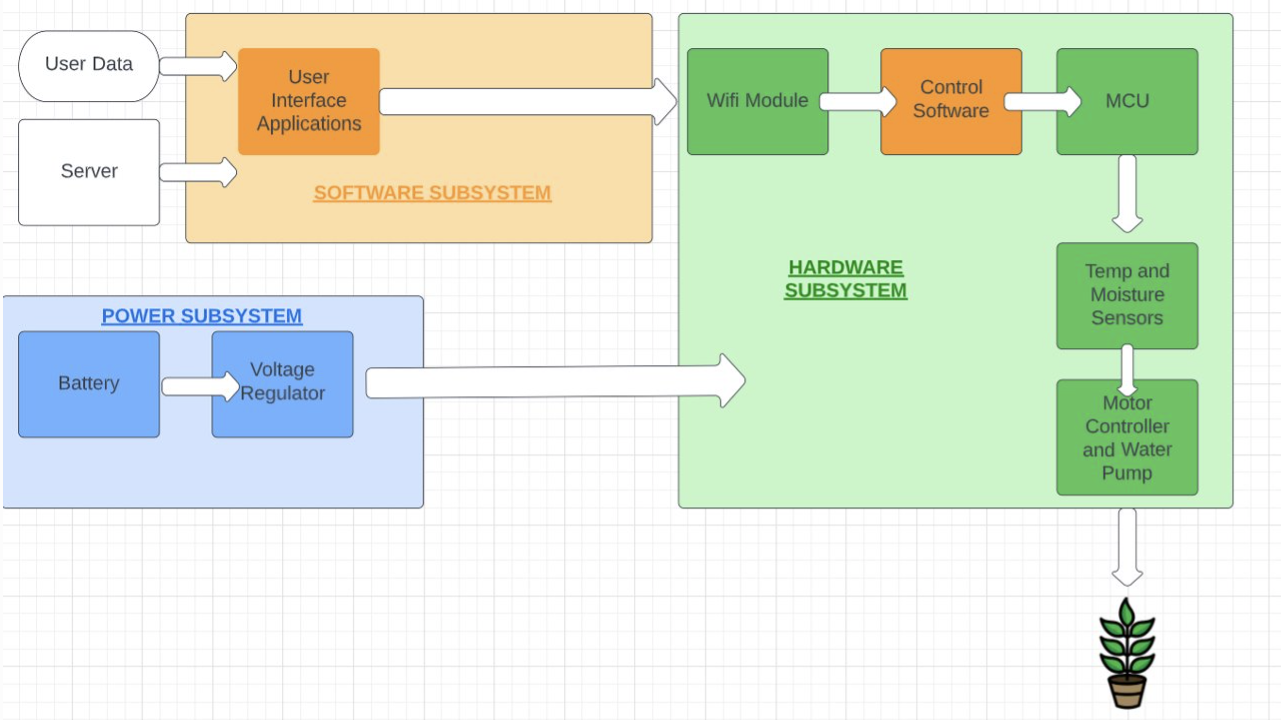 Second Diagram Image