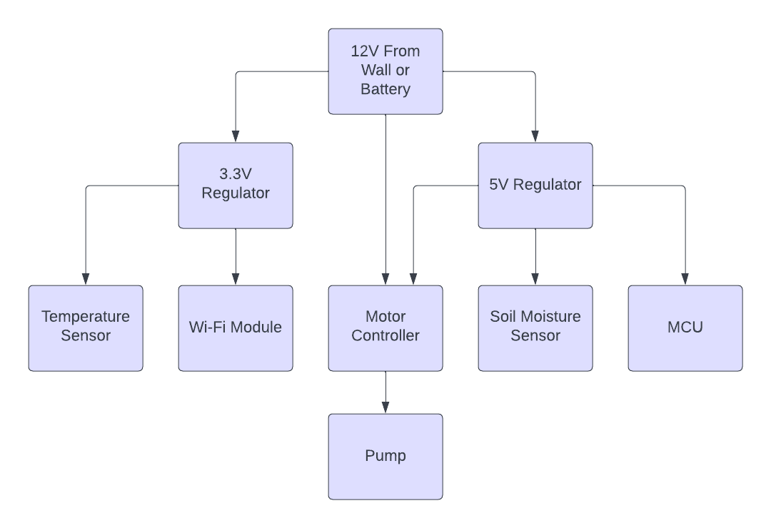 Third Diagram Image