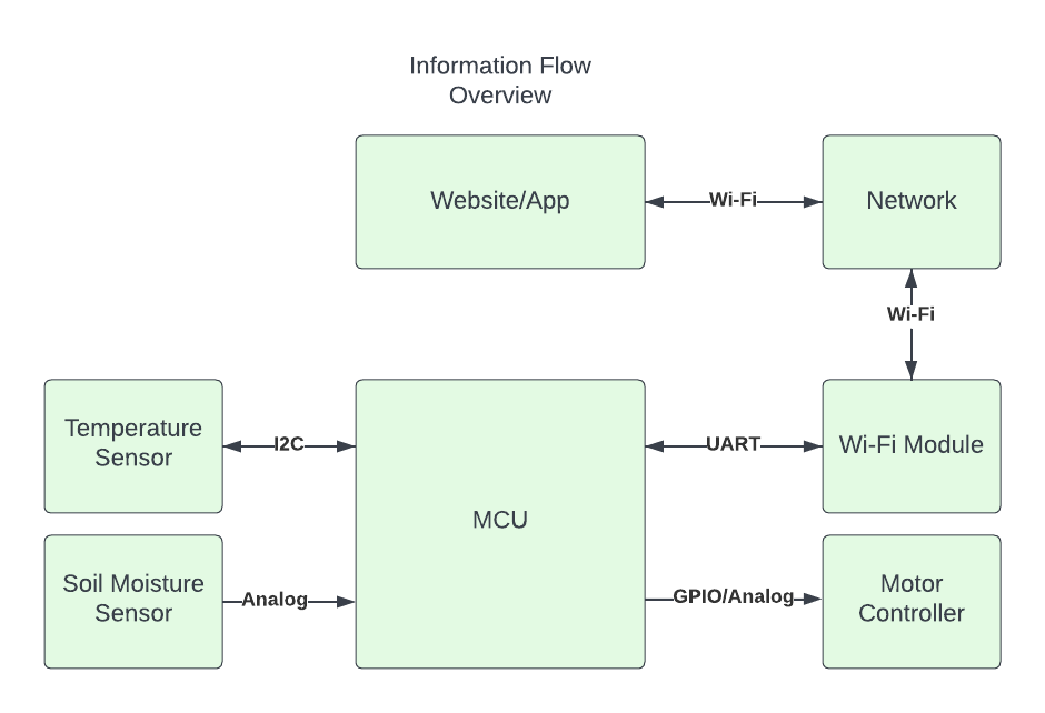 Fourth Diagram Image