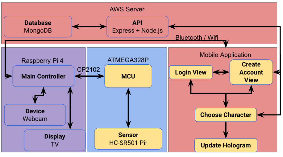 block-diagram